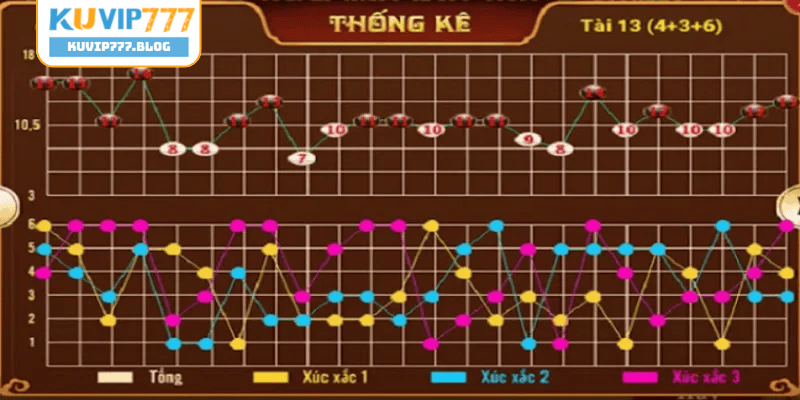 Thành viên theo dõi nhịp 1-1 để đặt tiền